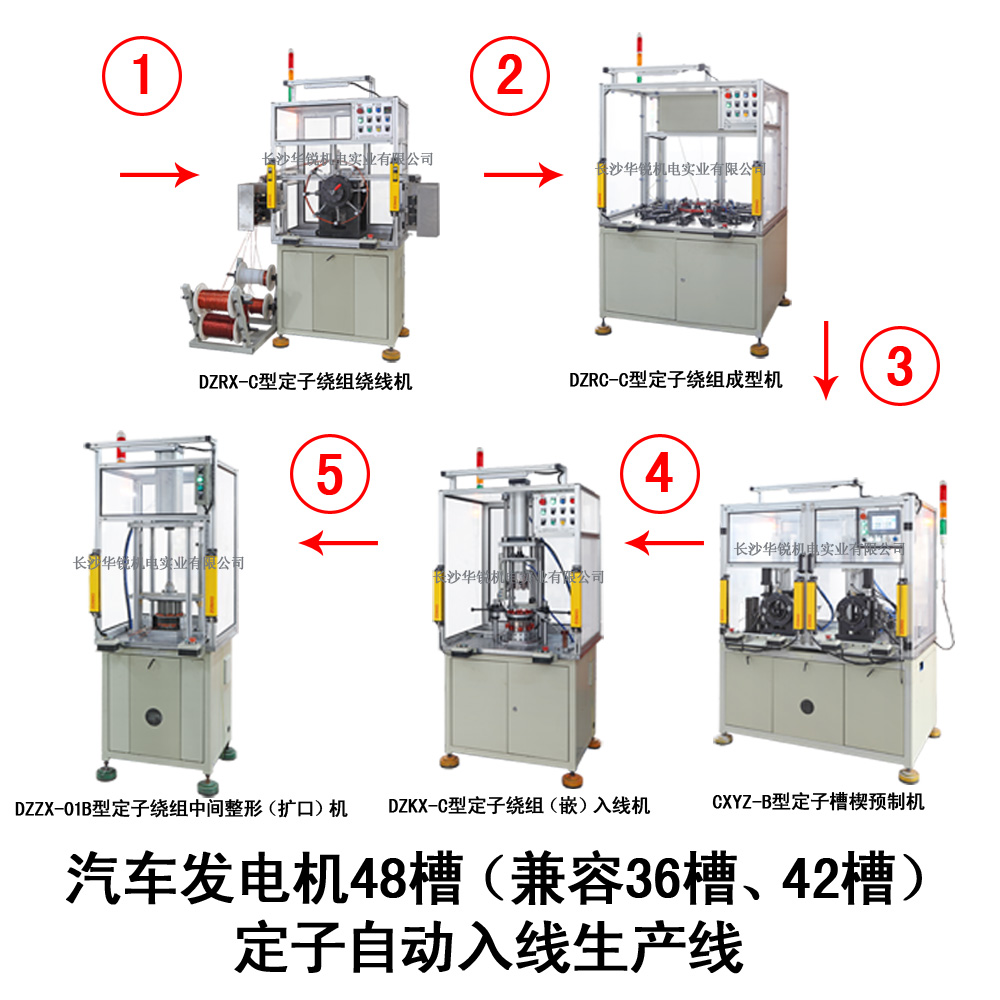 汽車發(fā)電機48槽（兼容36槽、42槽）定子自動入線生產(chǎn)線