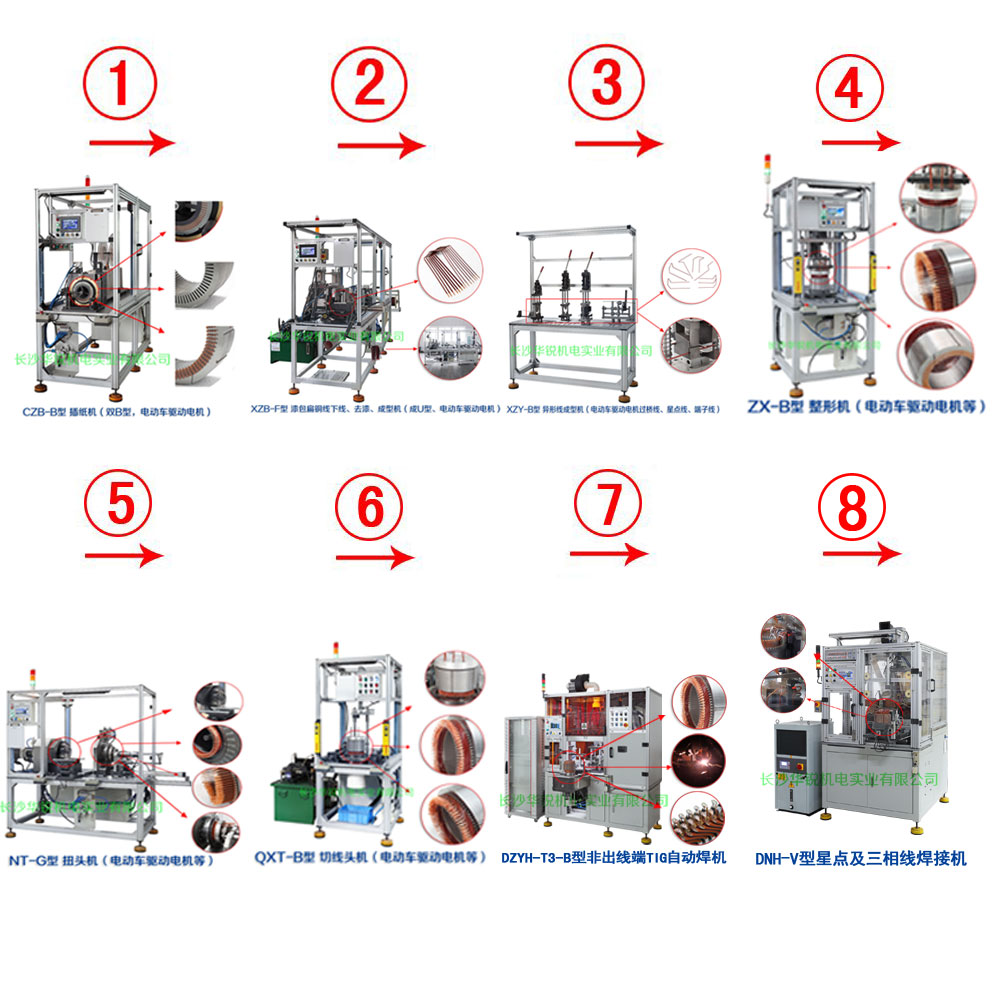 新能源汽車(chē)扁線(xiàn)發(fā)卡驅(qū)動(dòng)電機(jī)成套生產(chǎn)設(shè)備及樣件試制、小批量生產(chǎn)